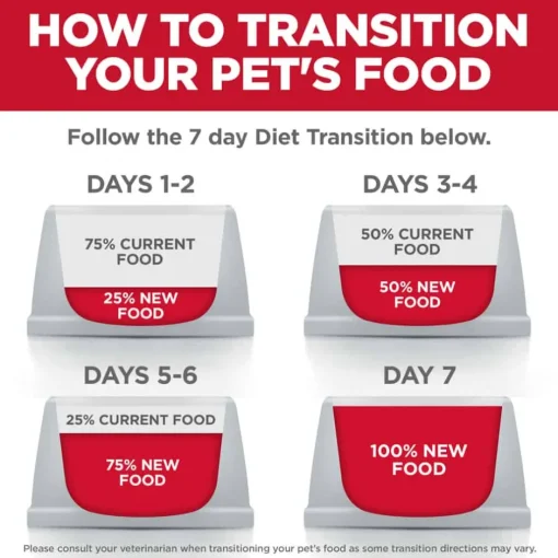 Discount Hill's Science Diet Adult Perfect Digestion Small Bites Chicken, Brown Rice & Whole Oats Dry Dog Food