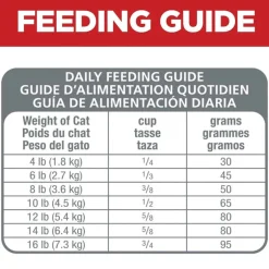 Fashion Hill's Science Diet Adult Sensitive Stomach & Skin Chicken Recipe Dry Cat Food