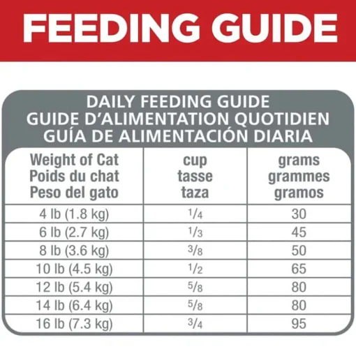 Fashion Hill's Science Diet Adult Sensitive Stomach & Skin Chicken Recipe Dry Cat Food