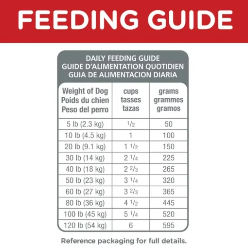 Online Hill's Science Diet Adult Small Bites Lamb Meal & Brown Rice Dry Dog Food