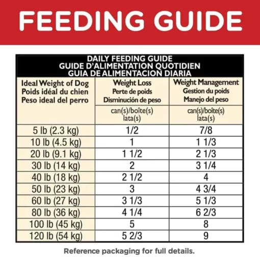 Best Hill's Science Diet Adult Perfect Weight Hearty Vegetable & Chicken Stew Wet Dog Food