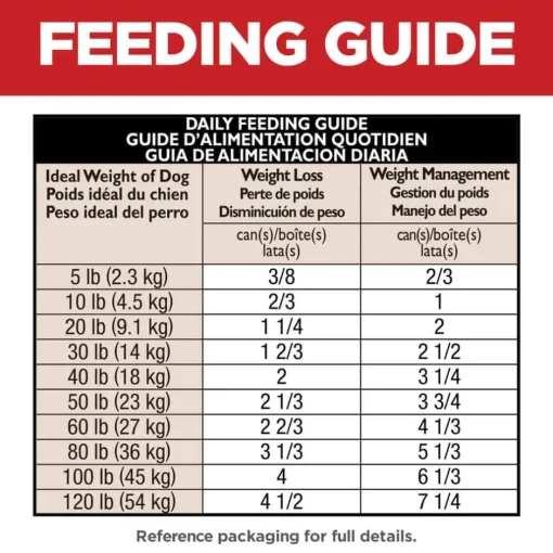Online Hill's Science Diet Adult Perfect Weight Chicken & Vegetable Entree Wet Dog Food