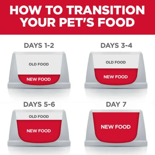 Best Hill's Science Diet Adult Chicken & Barley Entree Wet Dog Food