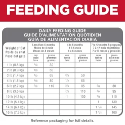 Sale Hill's Science Diet Kitten No Corn, Wheat or Soy Chicken Recipe Dry Cat Food