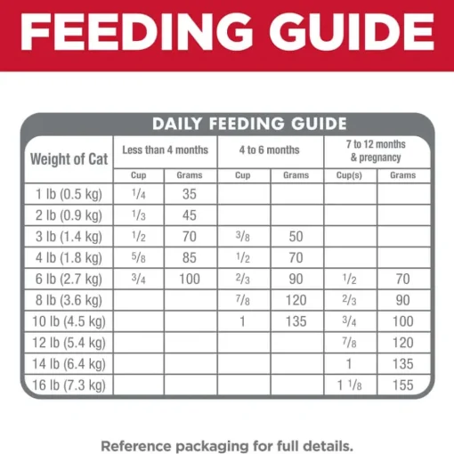 Best Hill's Science Diet Kitten Chicken Recipe Dry Cat Food