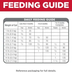 Outlet Hill's Science Diet Kitten Indoor Chicken Recipe Dry Cat Food