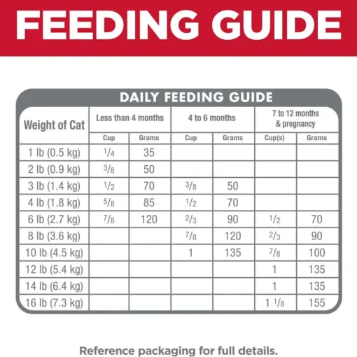 Outlet Hill's Science Diet Kitten Indoor Chicken Recipe Dry Cat Food