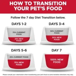 Outlet Hill's Science Diet Kitten Indoor Chicken Recipe Dry Cat Food