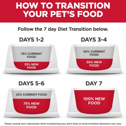 Outlet Hill's Science Diet Kitten Indoor Chicken Recipe Dry Cat Food