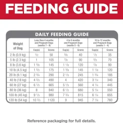 Discount Hill's Science Diet Puppy Chicken Meal & Brown Rice Dry Dog Food