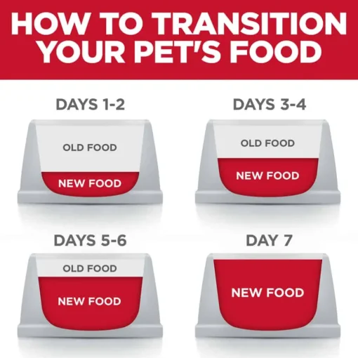 New Hill's Science Diet Sensitive Stomach & Skin Salmon & Tuna Dinner Wet Cat Food Pouches