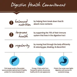 Outlet Holistic Select Natural Adult Health Anchovy, Sardine & Salmon Meal Dry Dog Food