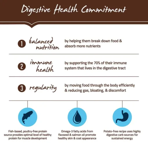 Outlet Holistic Select Natural Adult Health Anchovy, Sardine & Salmon Meal Dry Dog Food