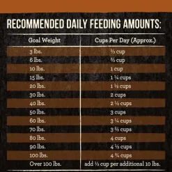 Online Merrick Backcountry Raw Infused Grain Free Big Game Dry Dog Food
