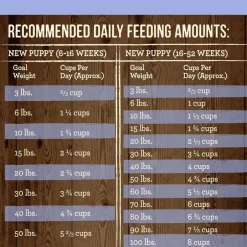 Best Merrick Grain Free Puppy Chicken Dry Dog Food
