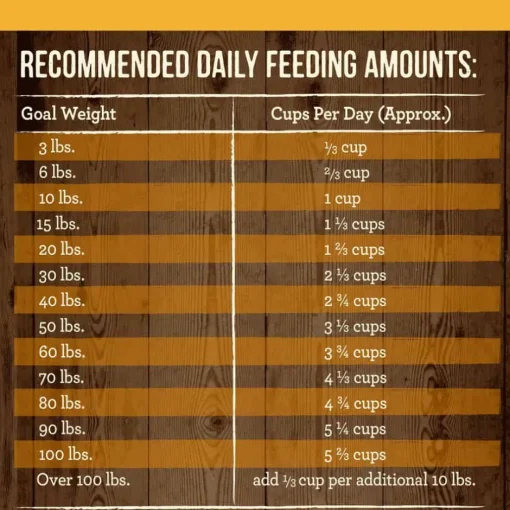 Clearance Merrick Grain Free Real Chicken & Sweet Potato Dry Dog Food