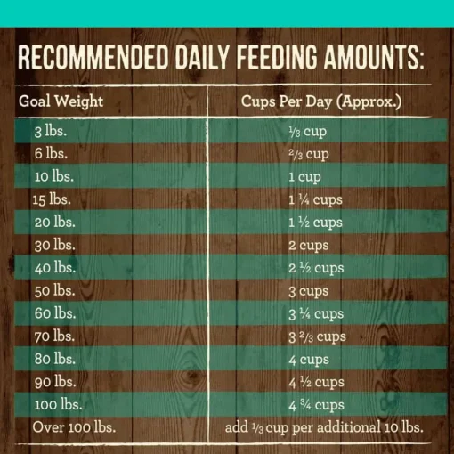 Clearance Merrick Grain Free Real Duck & Sweet Potato Dry Dog Food
