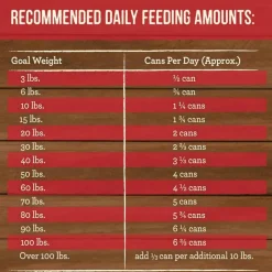 Sale Merrick Grain Free Slow Cooked BBQ Kansas Style Pork Canned Dog Food