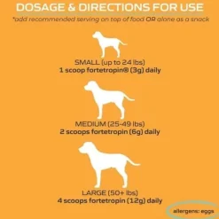 Online MYOS Canine Muscle Formula