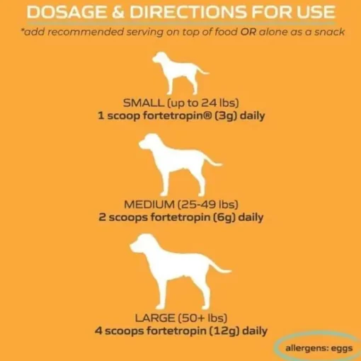 Online MYOS Canine Muscle Formula