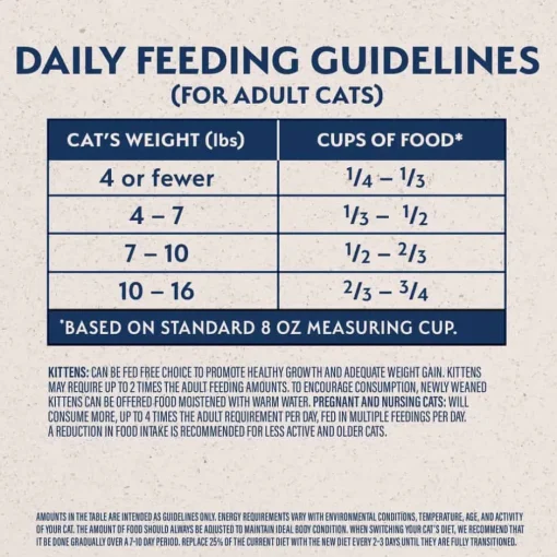 Outlet Natural Balance Original Ultra Chicken Meal & Salmon Meal Recipe Dry Cat Food