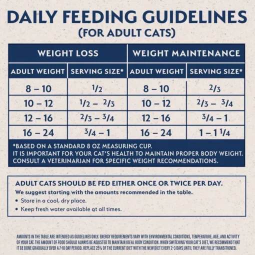 Online Natural Balance Targeted Nutrition Fat Cats Low Calorie Recipe Dry Cat Food
