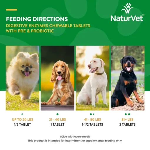 Discount NaturVet Digestive Enzymes Plus Probiotic Tablets