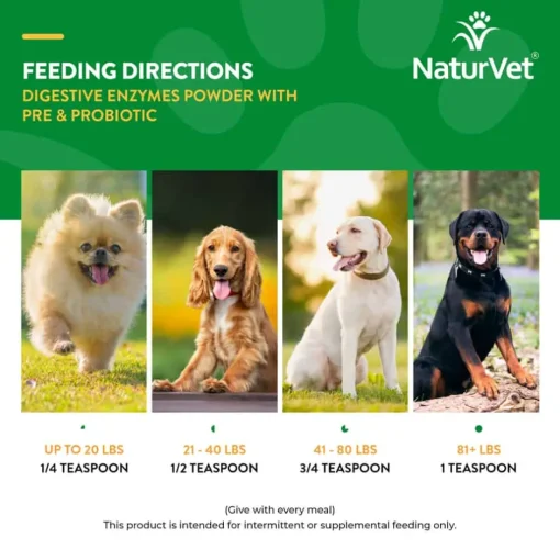 Discount NaturVet Digestive Enzymes Plus Pre & Probiotic Supplement for Dogs and Cats
