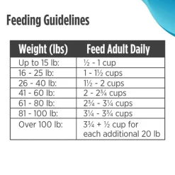 Discount Nulo FreeStyle Adult Grain-Free Salmon & Peas Dry Dog Food