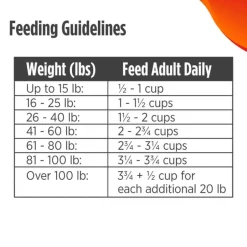 Discount Nulo FreeStyle Limited+ Puppy & Adult Grain-Free Turkey Dry Dog Food