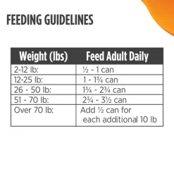 Discount Nulo FreeStyle Turkey & Lentils Pate Small Breed Dog Food