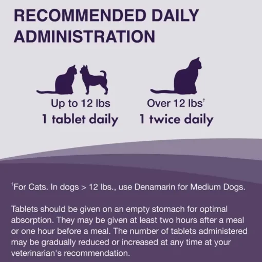Fashion Nutramax Denamarin ® Liver Health Supplement with SAMe + Silybin Blister Packed Coated Tablets for Dogs and Cats