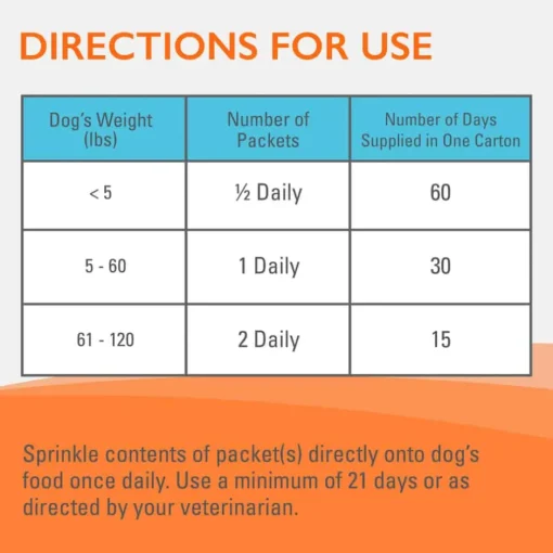 Online Nutramax Imuquin ® Immune Support Powdered Supplement for Dogs