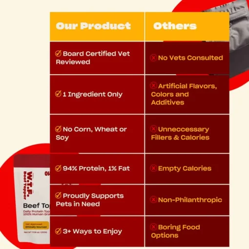 New OH NORMAN! OH NORMAN ! WTF Human Grade Beef Food Topper for Dogs