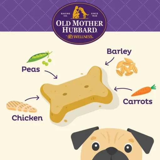 Clearance Old Mother Hubbard Classic Chicken Pot Pie Natural Oven-Baked Biscuits Dog Treats