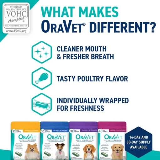 Outlet OraVet Dental Hygiene Chews for Dogs