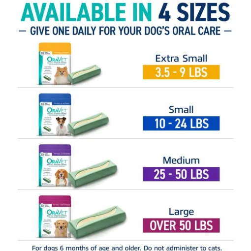 Outlet OraVet Dental Hygiene Chews for Dogs