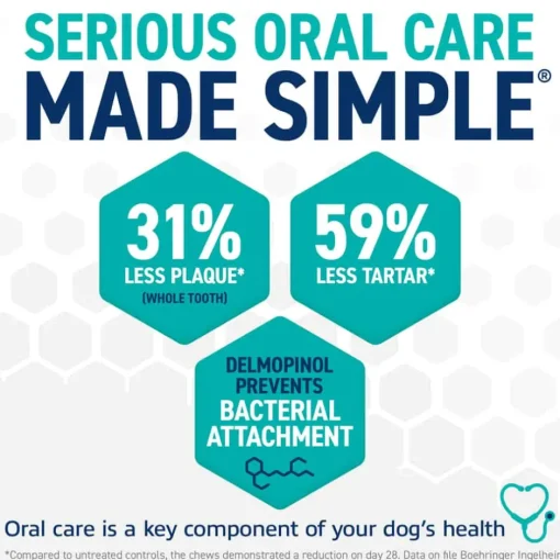 Outlet OraVet Dental Hygiene Chews for Dogs