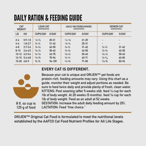 Online Orijen Original Dry Cat Food