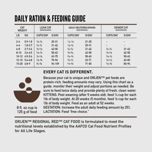 Sale Orijen Regional Red Dry Cat Food