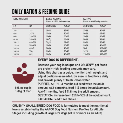 Best Orijen Small Breed Dry Dog Food