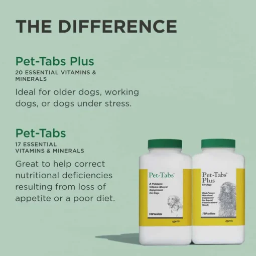Online Pet-Tabs Plus
