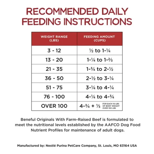 Clearance Purina Beneful Originals with Real Farm-Raised Beef Dry Dog Food
