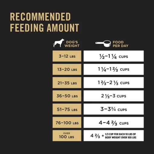 Sale Purina Pro Plan Adult Complete Essentials Shredded Blend Chicken & Rice Formula Dry Dog Food