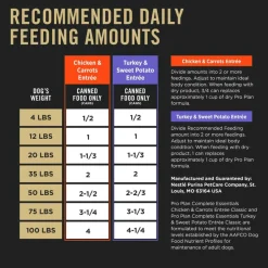 Fashion Purina Pro Plan Adult Complete Essentials Poultry Favorites Variety Pack Classic Wet Dog Food