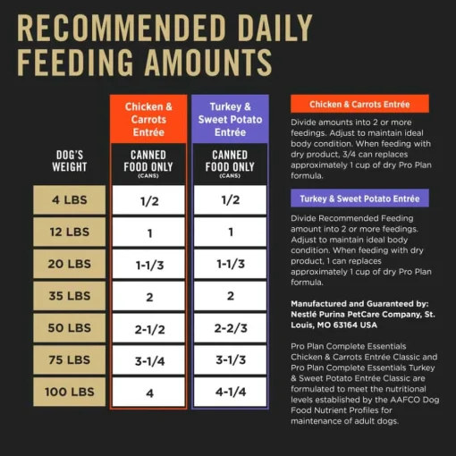 Fashion Purina Pro Plan Adult Complete Essentials Poultry Favorites Variety Pack Classic Wet Dog Food
