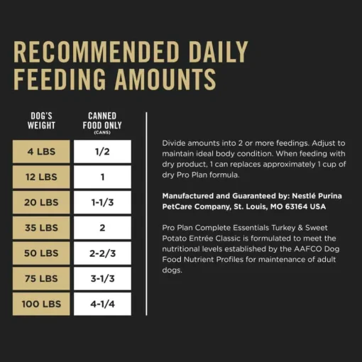 Sale Purina Pro Plan Adult Complete Essentials Turkey & Sweet Potato Entree Classic Wet Dog Food