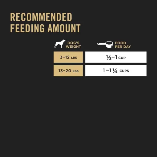 New Purina Pro Plan Adult Small Breed Sensitive Skin & Stomach Salmon & Rice Formula Dry Dog Food