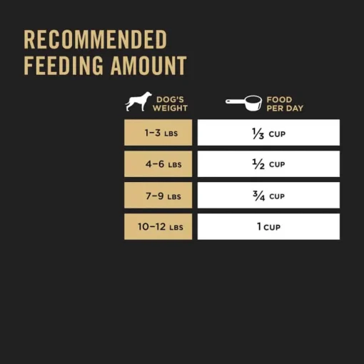 Online Purina Pro Plan Adult Toy Breed Chicken & Rice Formula Dry Dog Food