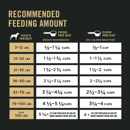 Online Purina Pro Plan Adult Weight Management Shredded Blend Chicken & Rice Formula Dry Dog Food